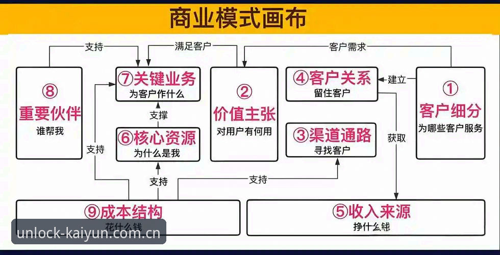 最新KAIYUN最新资讯全面解析：安全验证、开户流程与平台生态升级