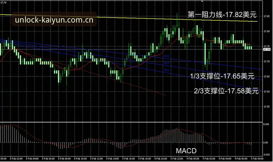 KAIYUN体育版本更新完整指南：从开户到体验的突破性探索
